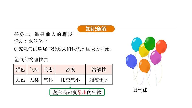 4.2 水的组成 （课件）---2024-2025学年九年级化学人教版（2024）上册07