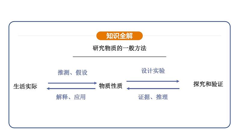 6.2 碳的氧化物 第1课时（课件）---2024-2025学年九年级化学人教版（2024）上册05