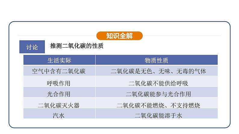 6.2 碳的氧化物 第1课时（课件）---2024-2025学年九年级化学人教版（2024）上册06