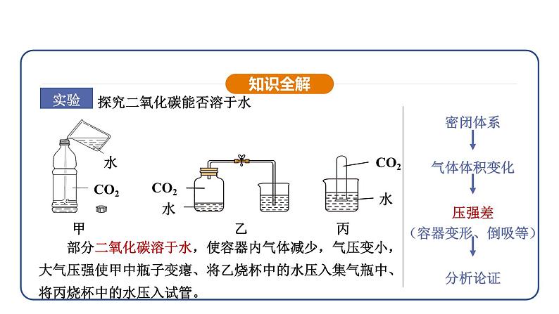 6.2 碳的氧化物 第1课时（课件）---2024-2025学年九年级化学人教版（2024）上册08