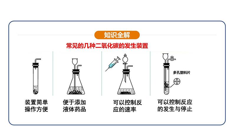 6.3 二氧化碳的实验室制取（课件）---2024-2025学年九年级化学人教版（2024）上册08