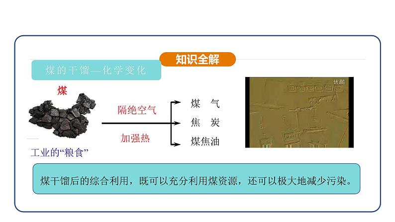 7.2 化石能源的合理利用 第1课时（课件）---2024-2025学年九年级化学人教版（2024）上册第8页