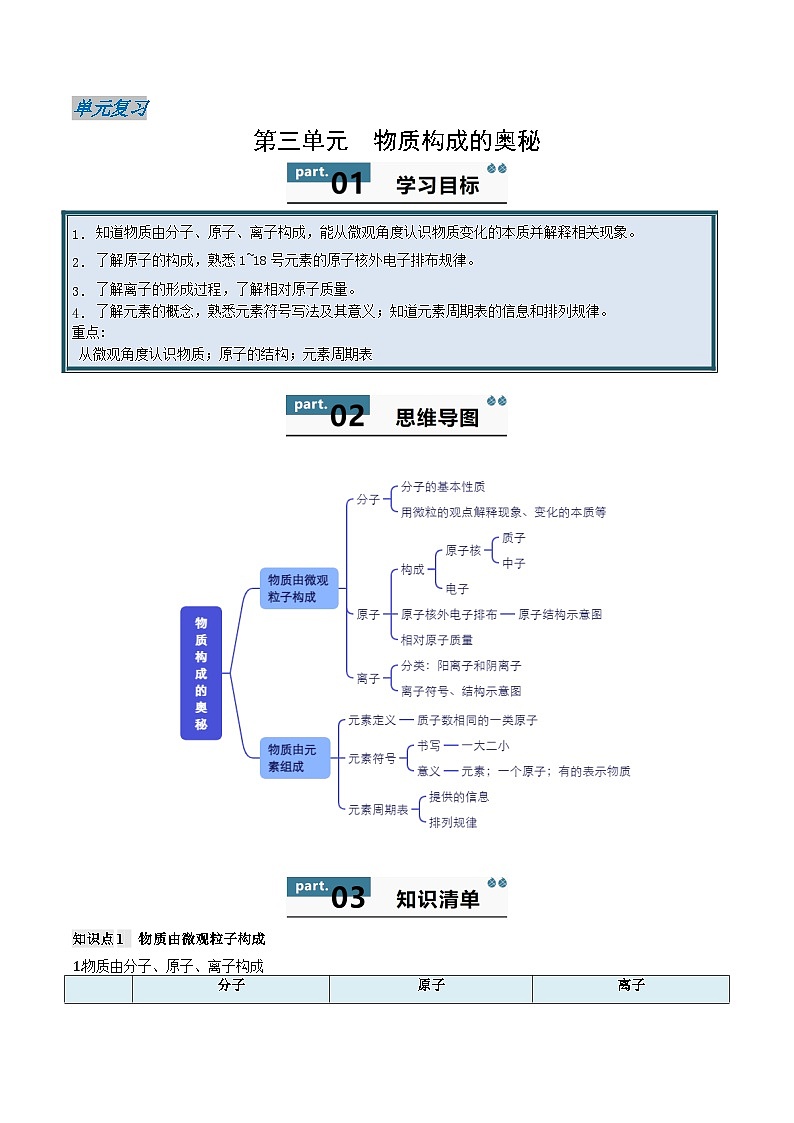 2024人教版初中九年级化学  第三单元 物质构成的奥秘 （单元复习学案）第1页