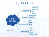 人教版（2024）初中化学九年级上册  第四单元  自然界的水（考点串讲）课件学案