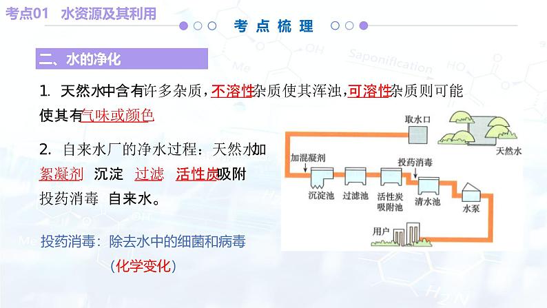 人教版（2024）初中化学九年级上册  第四单元  自然界的水（考点串讲）课件学案07