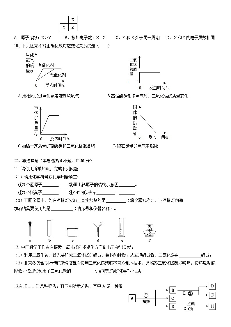 山东省菏泽市郓城县玉皇庙镇刘口初级中学2024-2025学年九年级上学期第一次月考化学试题第2页