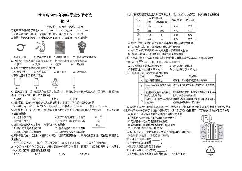 海南省2024年初中学业水平考试（中考）化学试题第1页