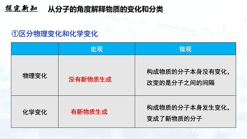 人教版（2024）初中化学九年级上册 第三单元  课题1分子和原子（第2课时）课件第8页