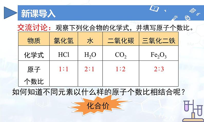 人教版（2024）初中化学九年级上册 第四单元  课题3 物质组成的表示（第2课时）课件）第5页