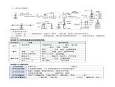 2024人教版初中九年级化学  第二单元 空气和氧气 （单元复习学案）