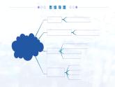 人教版（2024）初中化学九年级上册  第五单元  化学反应的定量关系（考点串讲）课件