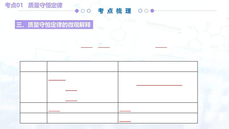 人教版（2024）初中化学九年级上册  第五单元  化学反应的定量关系（考点串讲）课件第8页