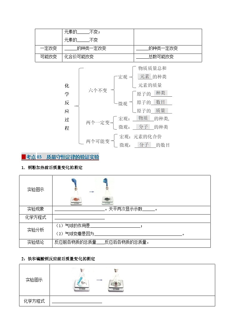 人教版（2024）初中化学九年级上册  第五单元 化学反应的定量关系（考点清单）学案第2页