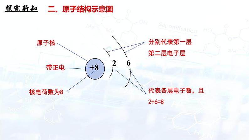 人教版（2024）初中化学九年级上册  第三单元  课题2 原子结构（第2课时）课件06