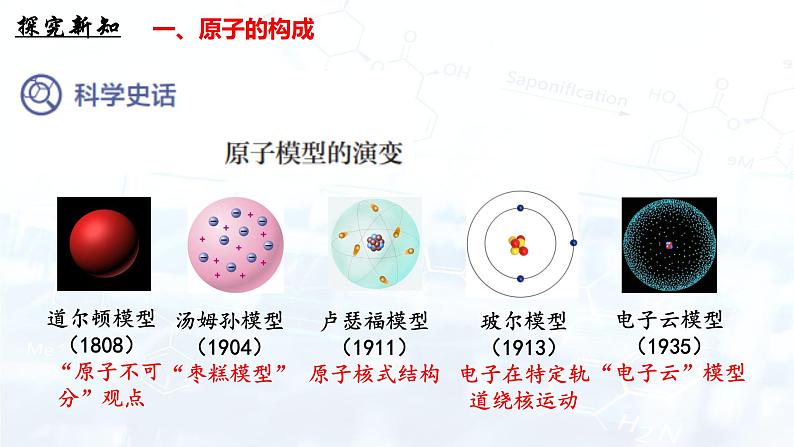 人教版（2024）初中化学九年级上册  第三单元 课题2 原子结构（第1课时）课件第4页