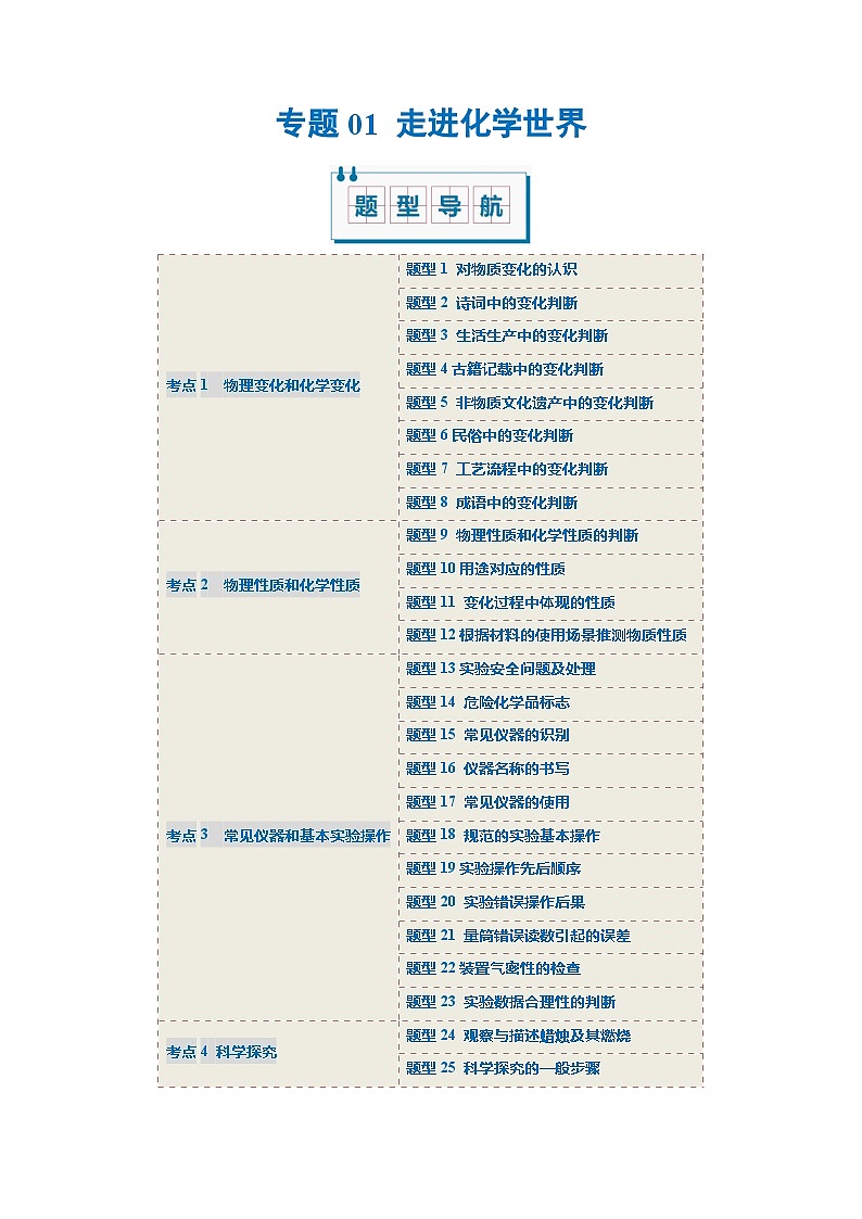 2024人教版初中九年级化学  第一单元 走进化学世界（考题猜想）（25大题型）练习题01
