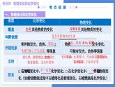专题01  走进化学世界（考点串讲）-2024-2025学年九年级化学上学期期中考点大串讲（人教版2024） 课件