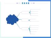 专题02 空气和氧气（考点串讲）-2024-2025学年九年级化学上学期期中考点大串讲（人教版2024） 课件