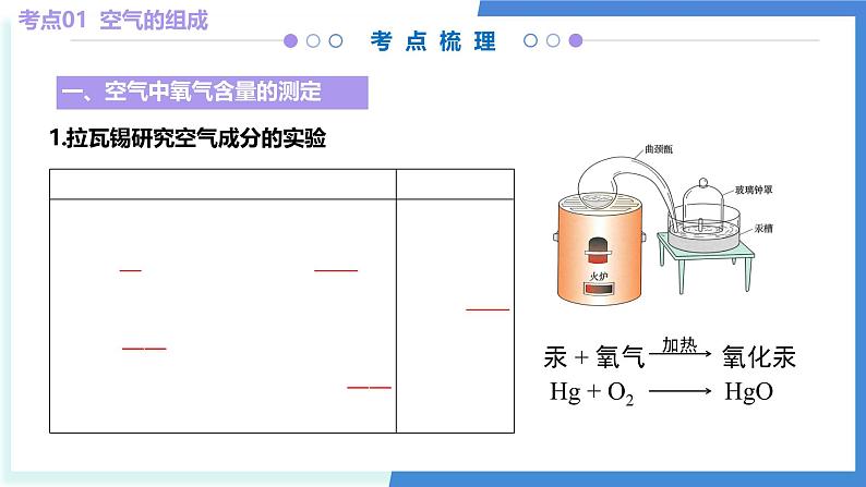 专题02 空气和氧气（考点串讲）-2024-2025学年九年级化学上学期期中考点大串讲（人教版2024） 课件05