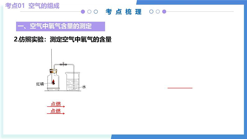 专题02 空气和氧气（考点串讲）-2024-2025学年九年级化学上学期期中考点大串讲（人教版2024） 课件06