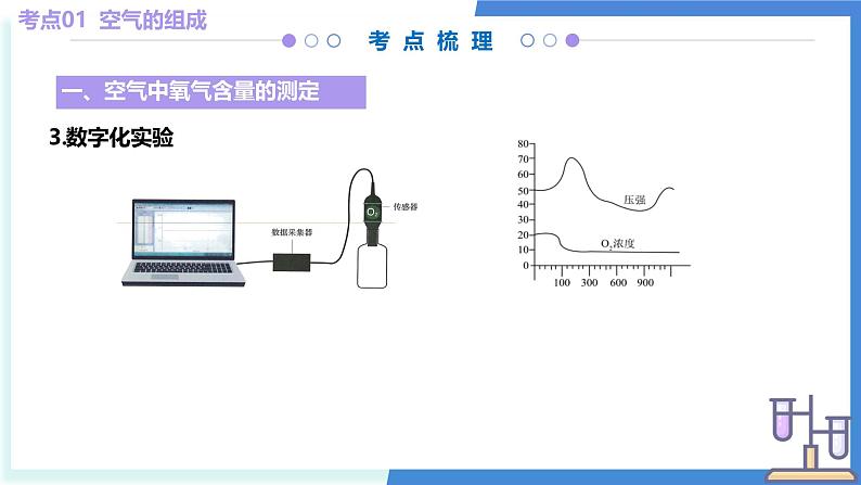 专题02 空气和氧气（考点串讲）-2024-2025学年九年级化学上学期期中考点大串讲（人教版2024） 课件07