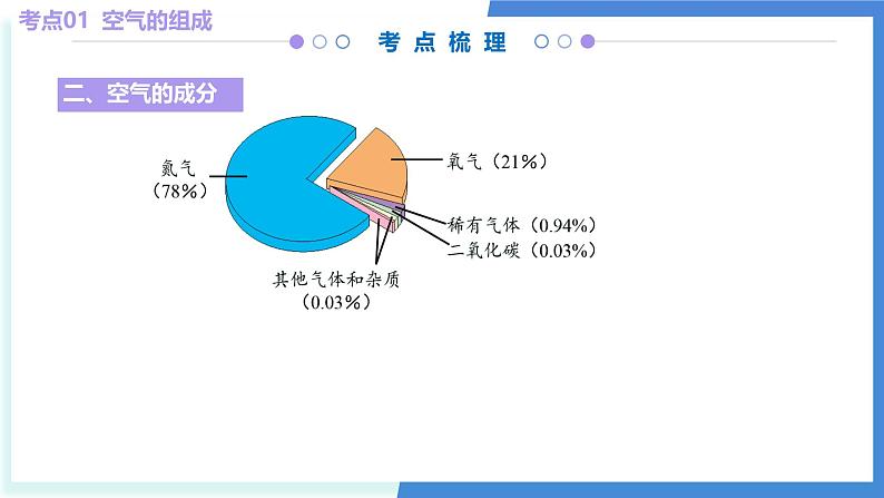 专题02 空气和氧气（考点串讲）-2024-2025学年九年级化学上学期期中考点大串讲（人教版2024） 课件08