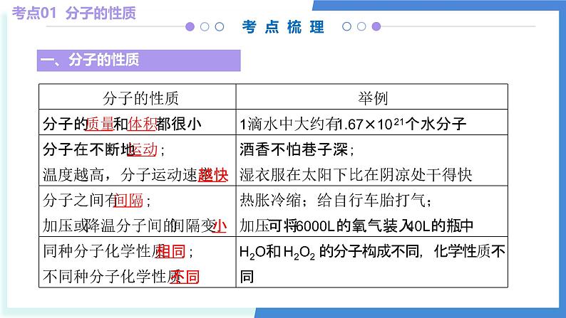 专题03 物质构成的奥秘（考点串讲）-2024-2025学年九年级化学上学期期中考点大串讲（人教版2024） 课件第5页