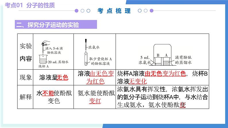 专题03 物质构成的奥秘（考点串讲）-2024-2025学年九年级化学上学期期中考点大串讲（人教版2024） 课件第6页