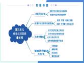 专题05 化学反应的定量关系（考点串讲）-2024-2025学年九年级化学上学期期中考点大串讲（人教版2024） 课件