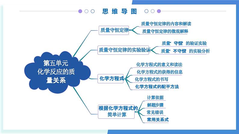 专题05 化学反应的定量关系（考点串讲）-2024-2025学年九年级化学上学期期中考点大串讲（人教版2024） 课件03