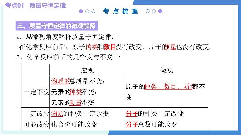 专题05 化学反应的定量关系（考点串讲）-2024-2025学年九年级化学上学期期中考点大串讲（人教版2024） 课件08