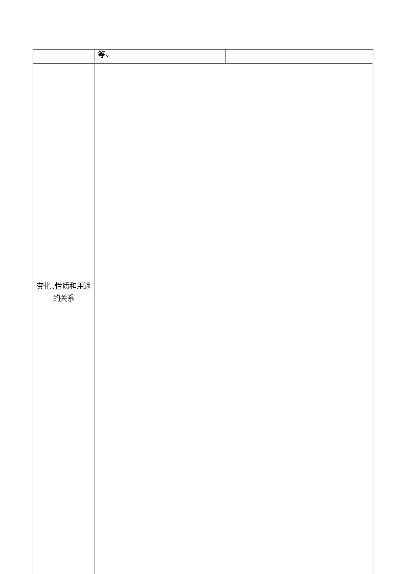 专题01 走进化学世界（考点清单）（讲+练）（教师版） 2024-2025学年九年级化学上学期期中考点大串讲（人教版2024）学案第3页