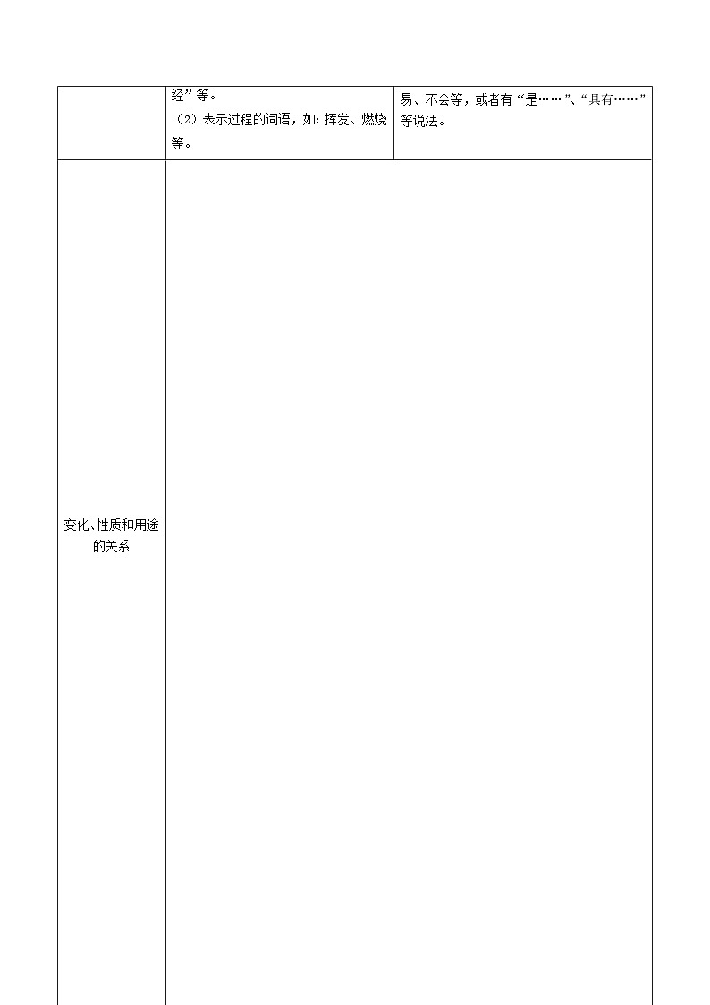 专题01 走进化学世界（考点清单）（讲+练）（学生版） 2024-2025学年九年级化学上学期期中考点大串讲（人教版2024）学案第3页