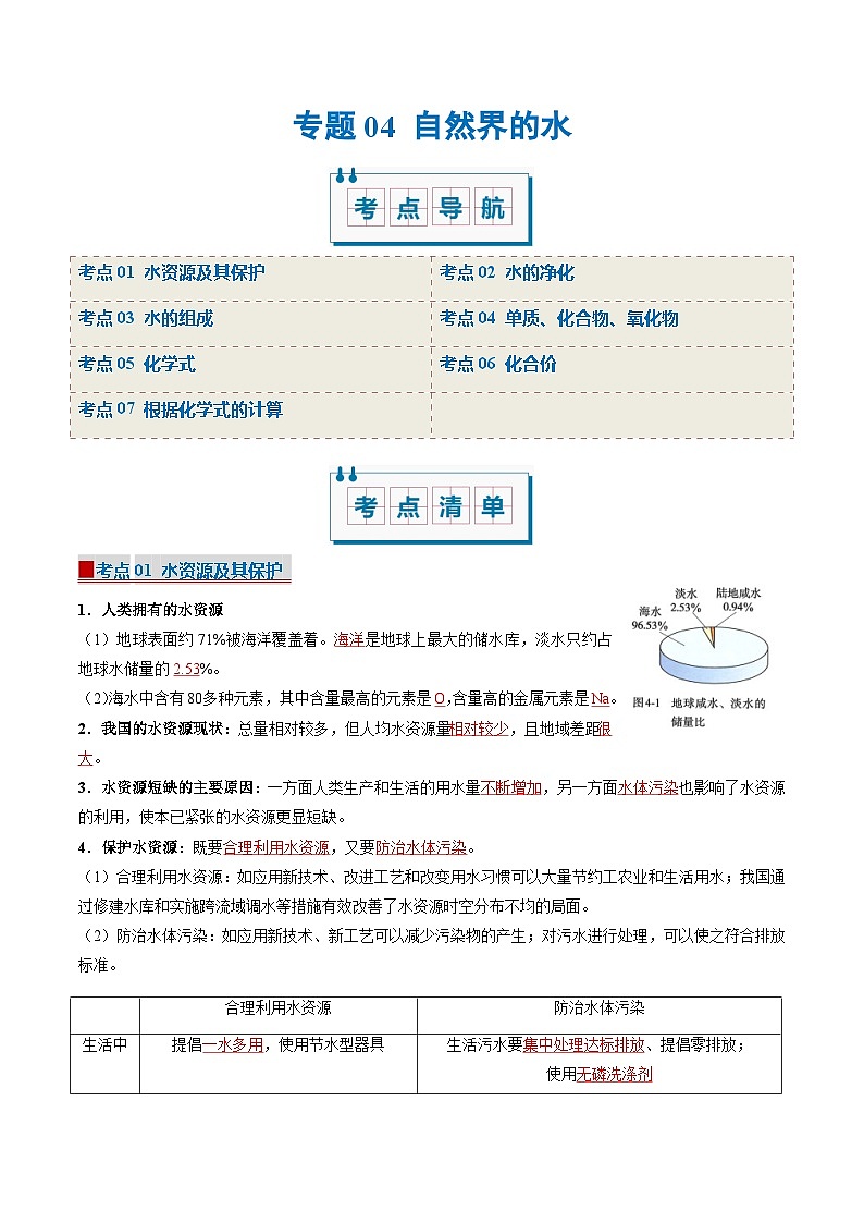 专题04 自然界的水（考点清单）（讲+练）（含答案） 2024-2025学年九年级化学上学期期中考点大串讲（人教版2024）学案01