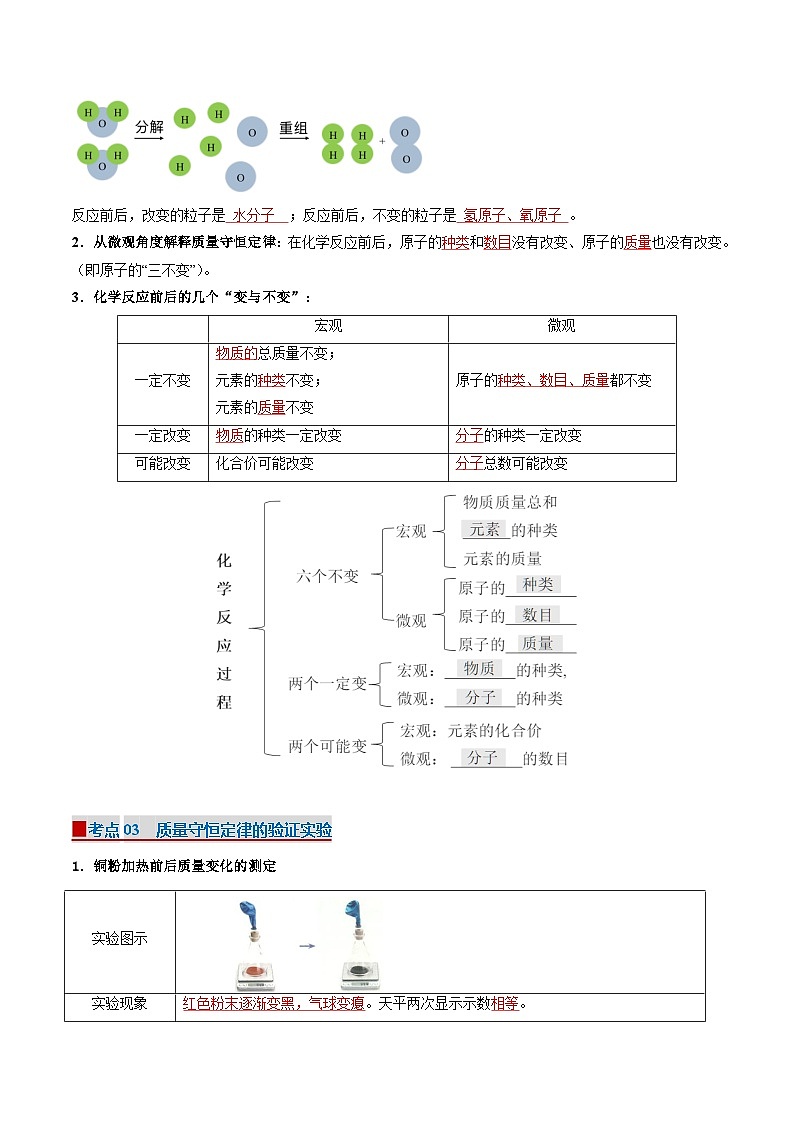 专题05 化学反应的定量关系（考点清单）（讲+练）（含答案） 2024-2025学年九年级化学上学期期中考点大串讲（人教版2024）学案02