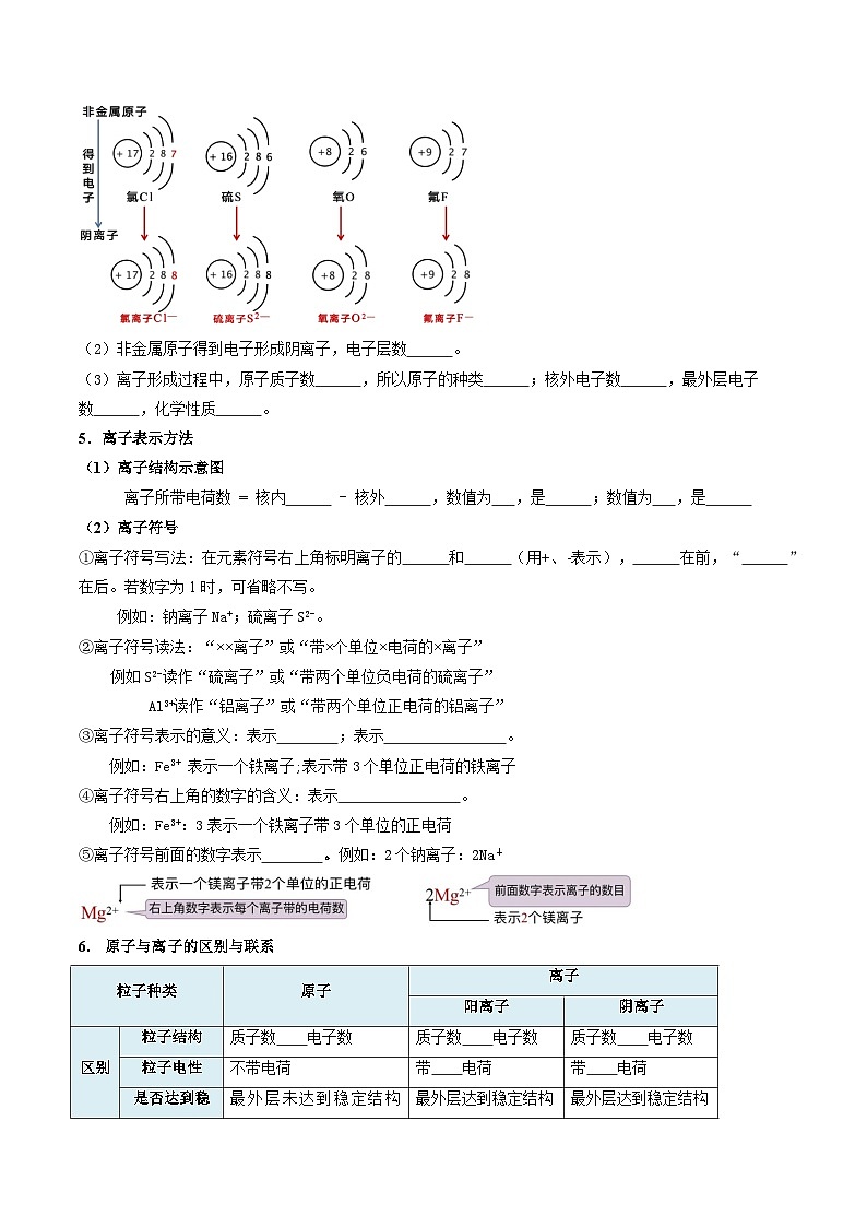 人教版（2024）初中化学九年级上册 第三单元 课题二 原子结构（下） 学案第3页