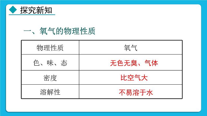 24秋  化学 人教版 九年级上册【教学课件】 2. 第二单元 空气和氧气 2.2 氧气第4页