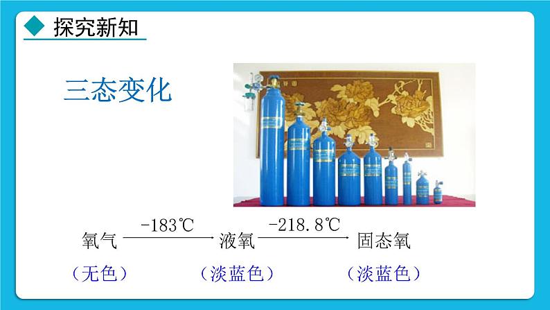 24秋  化学 人教版 九年级上册【教学课件】 2. 第二单元 空气和氧气 2.2 氧气第5页