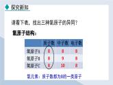 24秋  化学 人教版 九年级上册【教学课件】 3. 第三单元 物质构成的奥秘 3.3.1 元素 元素符号
