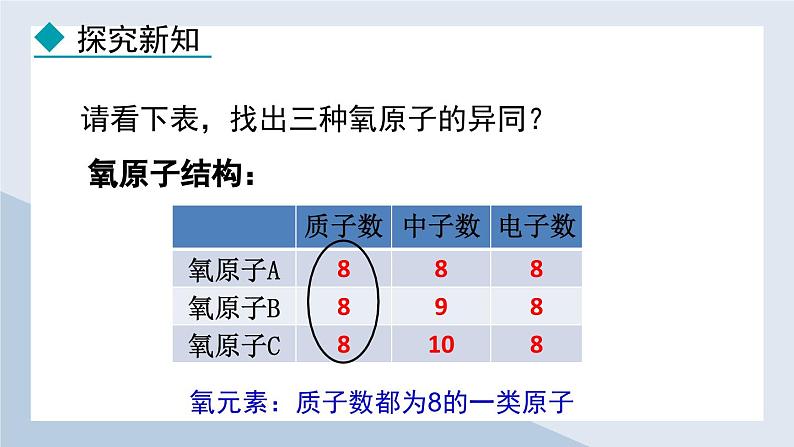 24秋  化学 人教版 九年级上册【教学课件】 3. 第三单元 物质构成的奥秘 3.3.1 元素 元素符号第4页