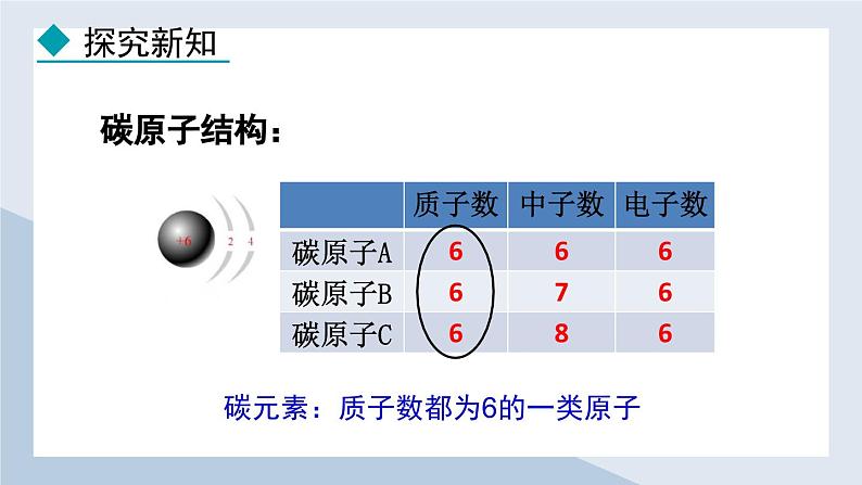 24秋  化学 人教版 九年级上册【教学课件】 3. 第三单元 物质构成的奥秘 3.3.1 元素 元素符号第5页