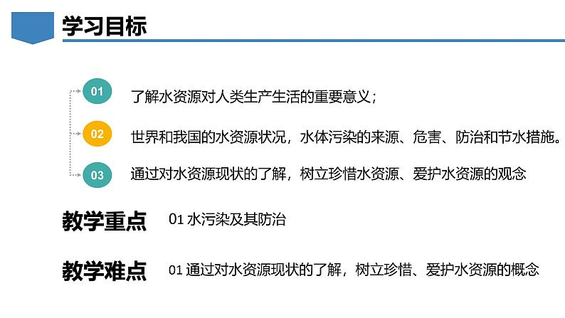 3.4水资源-初中化学九年级上册同步教学课件+同步练习（科粤版2024）02