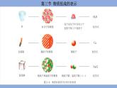 鲁教版（2024）初中化学九年级上册--2.3 物质组成的表示 （课件）