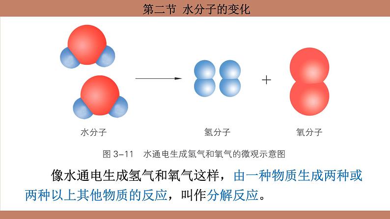 鲁教版（2024）初中化学九年级上册--3.2 水分子的变化 （课件）06