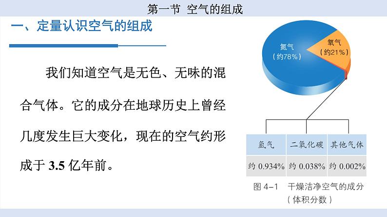 鲁教版（2024）初中化学九年级上册--4.1 空气的组成 （课件）第3页