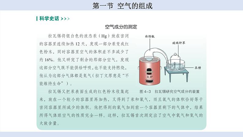 鲁教版（2024）初中化学九年级上册--4.1 空气的组成 （课件）第6页