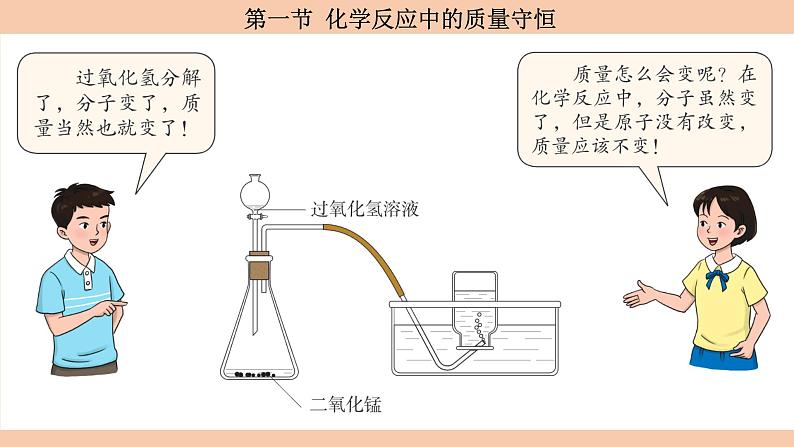 鲁教版（2024）初中化学九年级上册--5.1 化学反应中的质量守恒 （课件）第4页