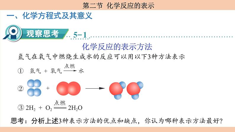 鲁教版（2024）初中化学九年级上册--5.2 化学反应的表示 （课件）03