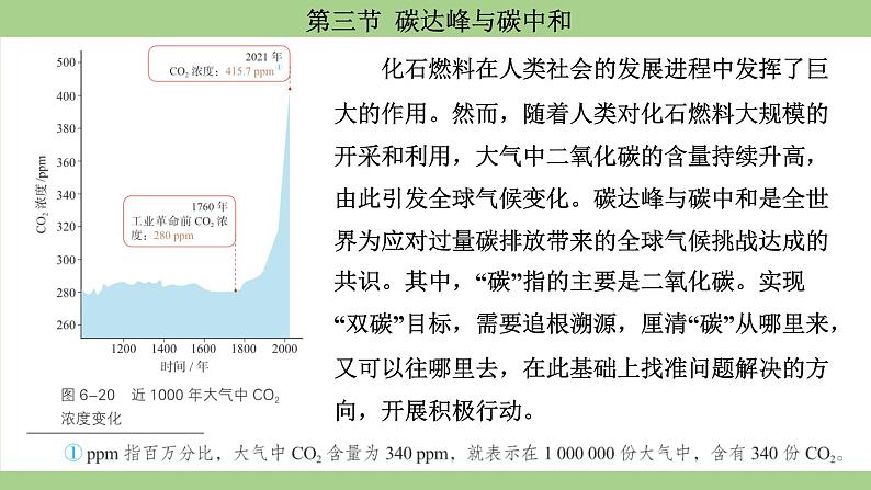 鲁教版（2024）初中化学九年级上册--6.3 碳达峰与碳中和 （课件）第2页