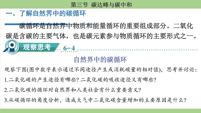 鲁教版（2024）初中化学九年级上册--6.3 碳达峰与碳中和 （课件）第3页